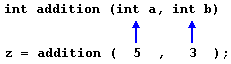 Functions (II) - C++ Tutorials
